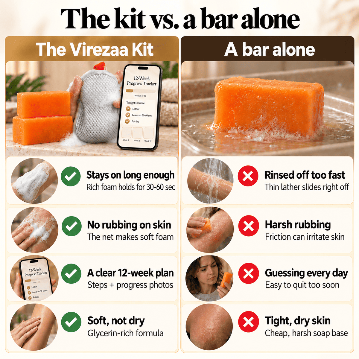 Virezaa Kojic Acid Soap Kit